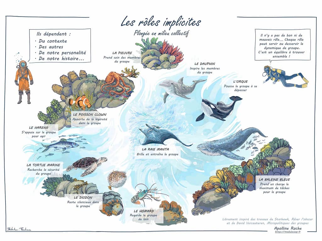10 rôles symbolisé par des animaux marins
