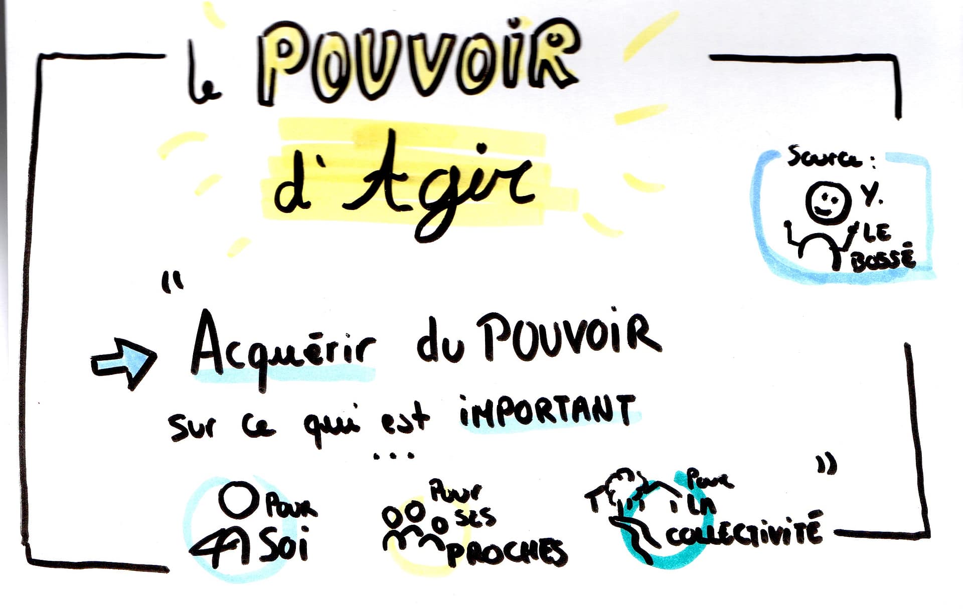 Pouvoir d’agir & collectif