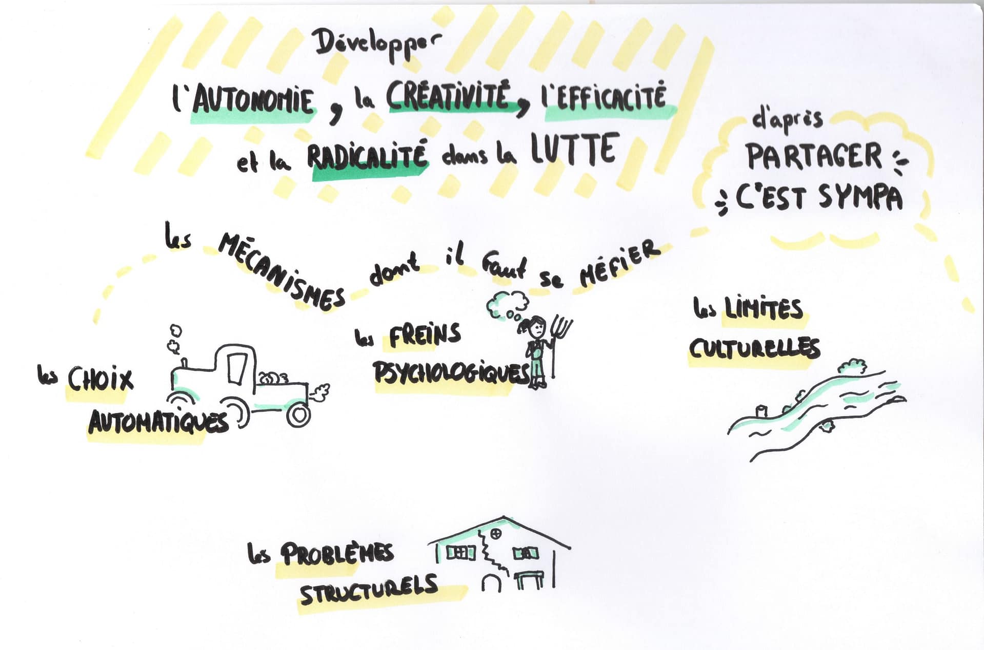 La radicalité en questions