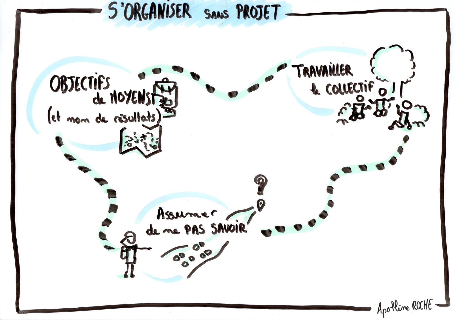 Comment s’organiser sans projet ?