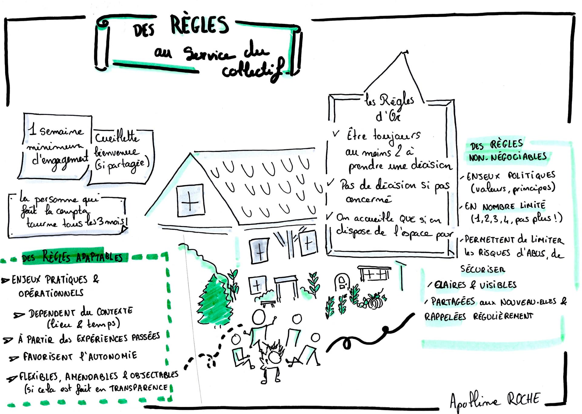 La règle & sa mesure