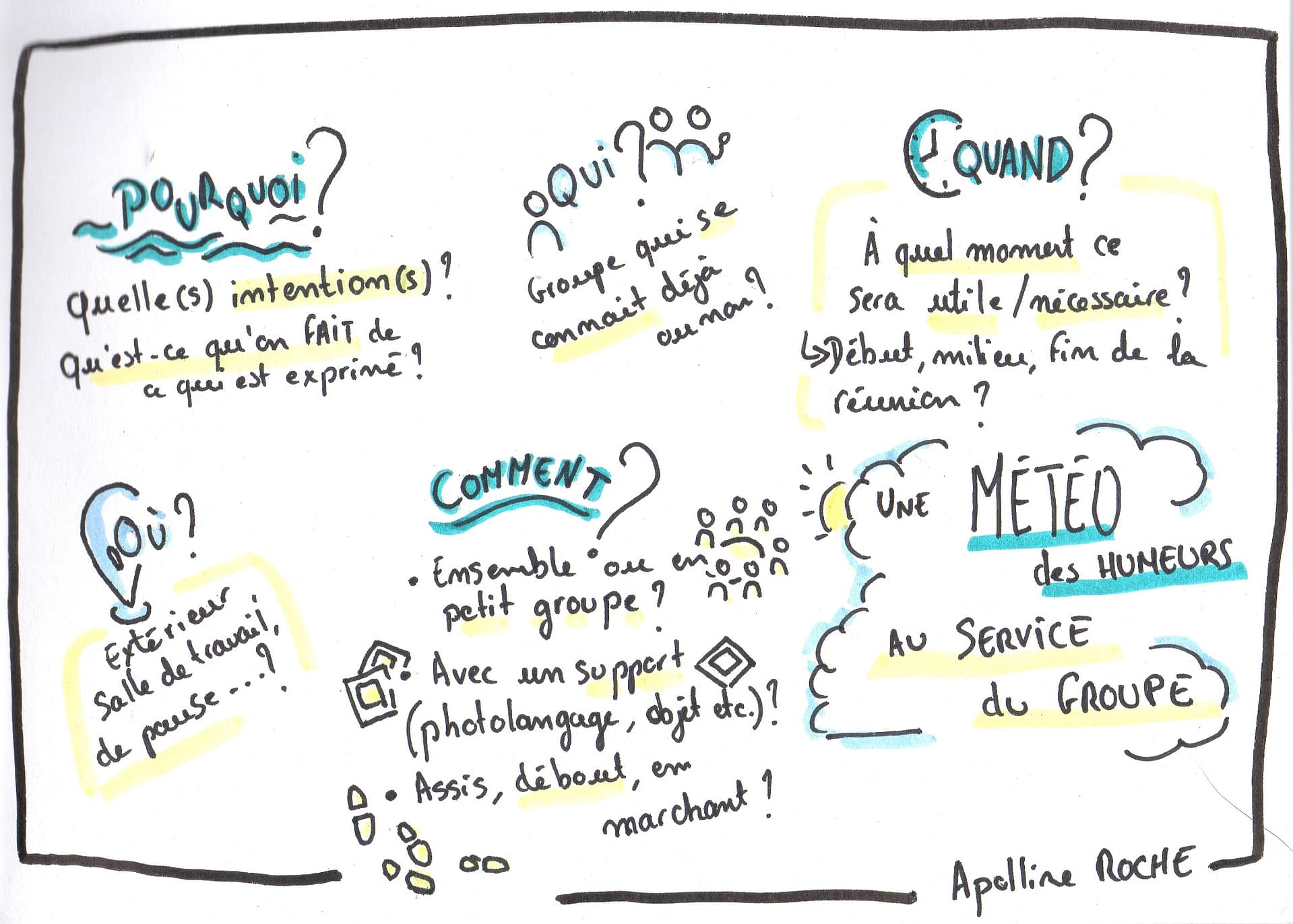 La météo des humeurs