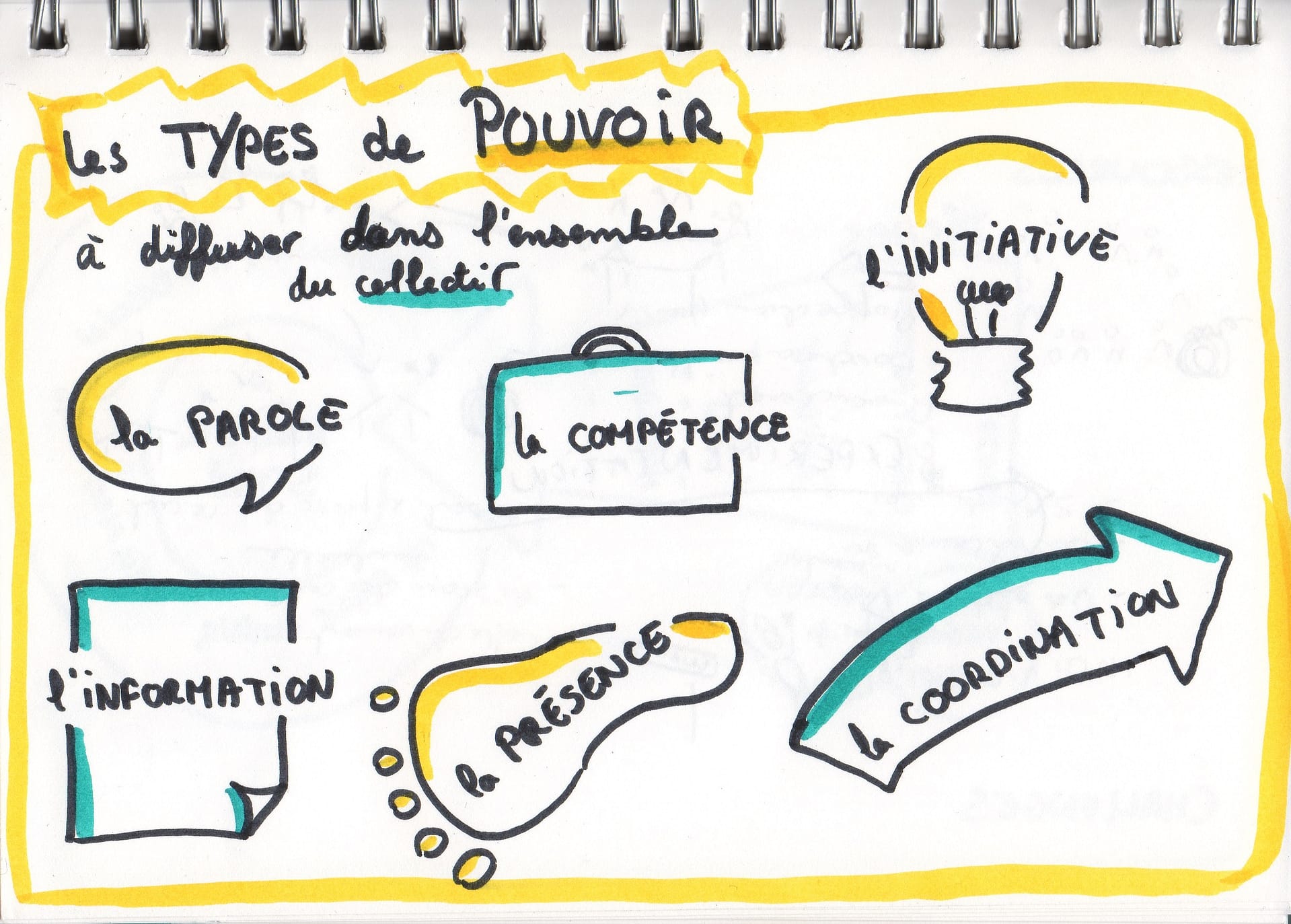 Gouvernance partagée & répartition des pouvoirs