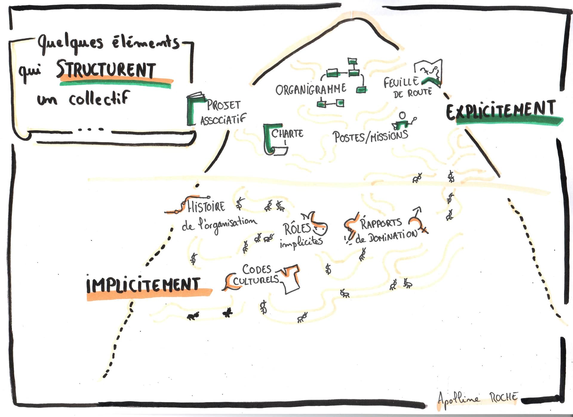 Le changement, le traverser sans le détester