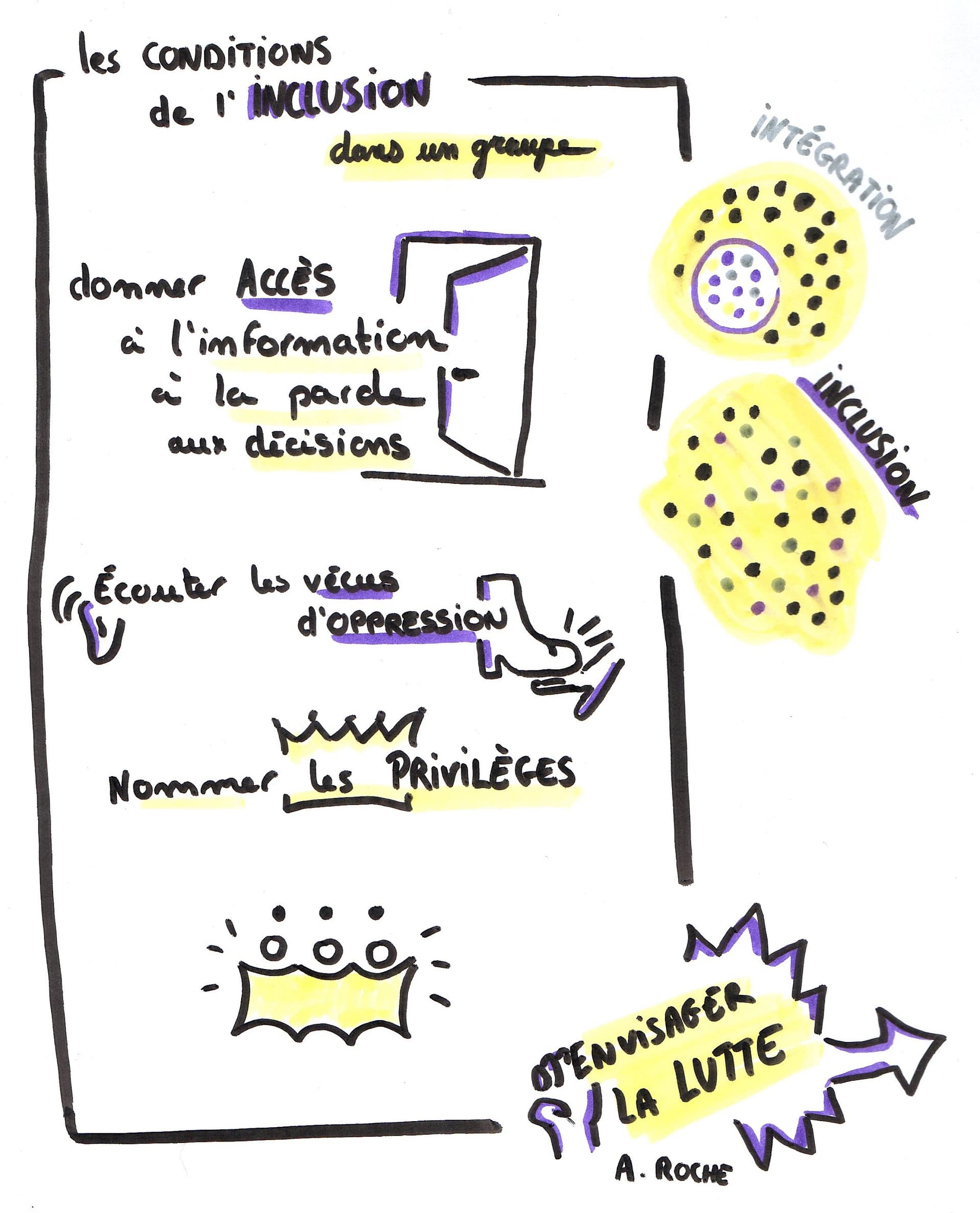 De l’inclusion à la lutte